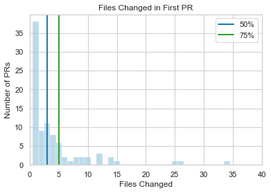 Files Changed In First PR